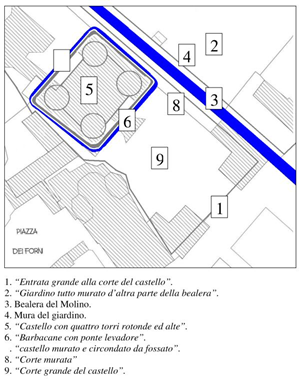 Il Castello dei Piossasco nel 1500